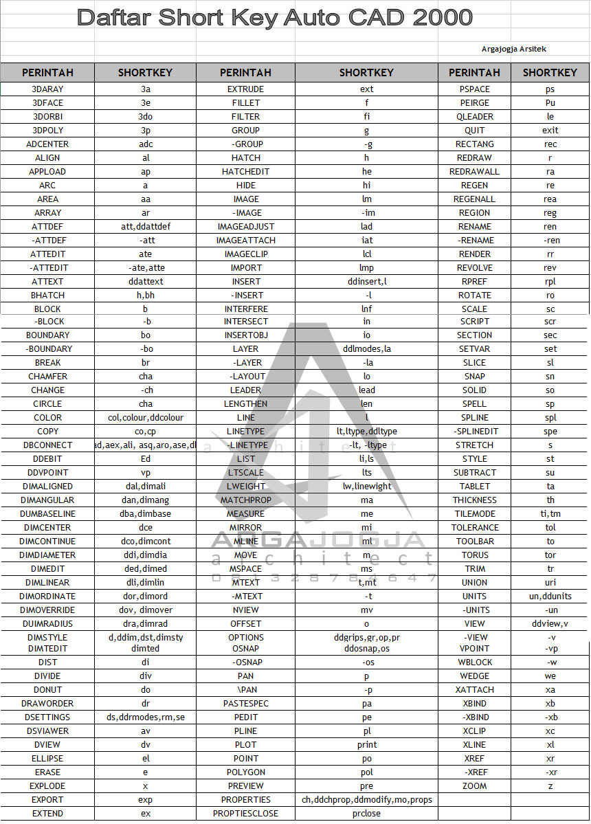 daftar-shortkey-autocad