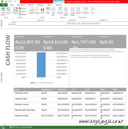 Video Tutorial Microsoft Project 2013 Step by Step