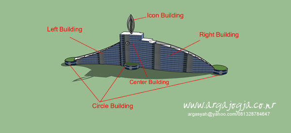 Deskripsi Video Tutorial Sketchup 2014 Desain Arsitektur gedung Tinggi