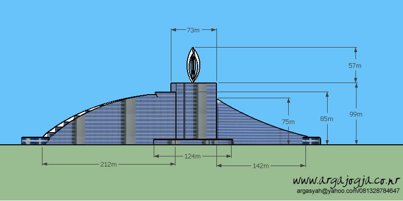 Tampak Depan Video Tutorial Sketchup 2014 Desain Arsitektur gedung Tinggi