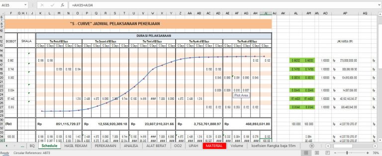 Download Contoh RAB Dan Kurva S Proyek Jembatan – Argajogja's Blog