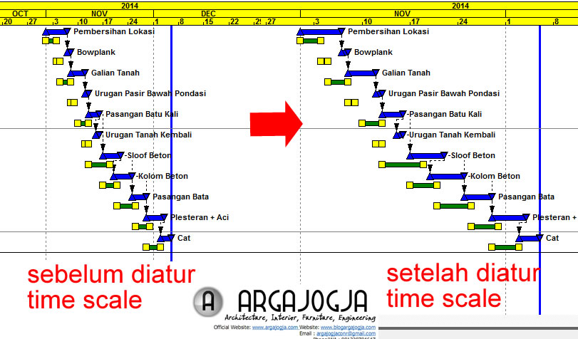 Time scale barchart