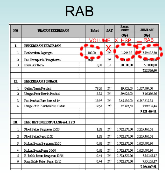 Cara Menghitung Rab Kolom Dan Sloof Cara Menghitung Volume Pondasi ...