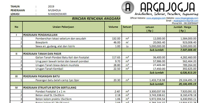 RAB Bangunan Mushola kecil 2019